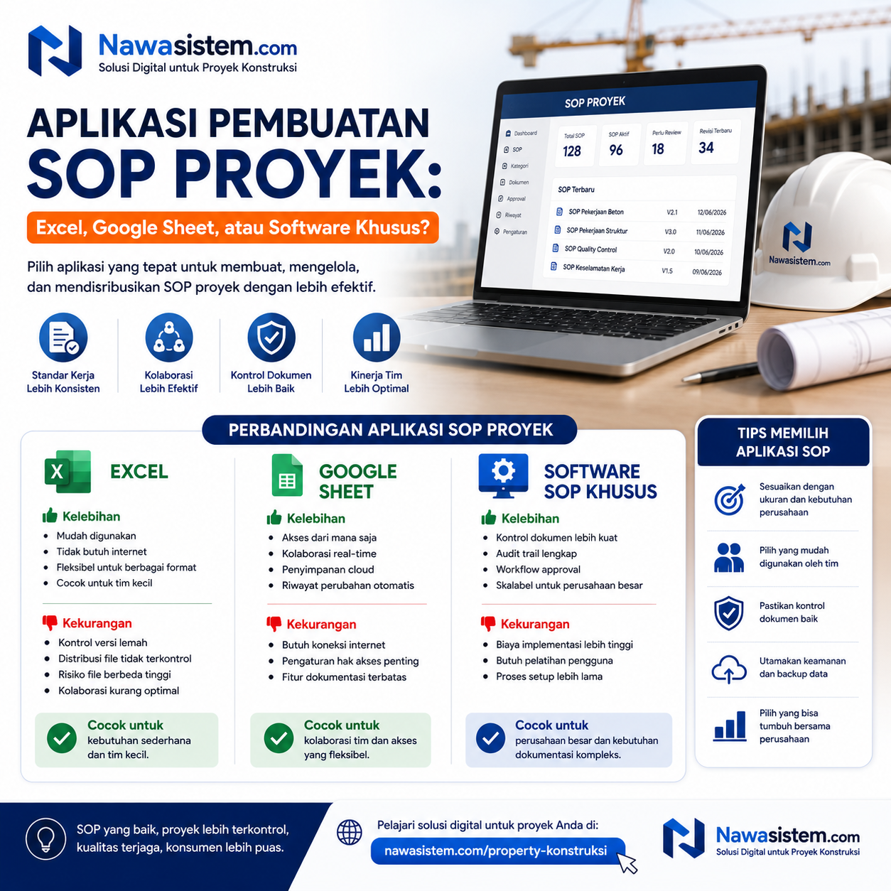 Aplikasi Pembuatan SOP Proyek: Excel, Google Sheet, atau Software Khusus?