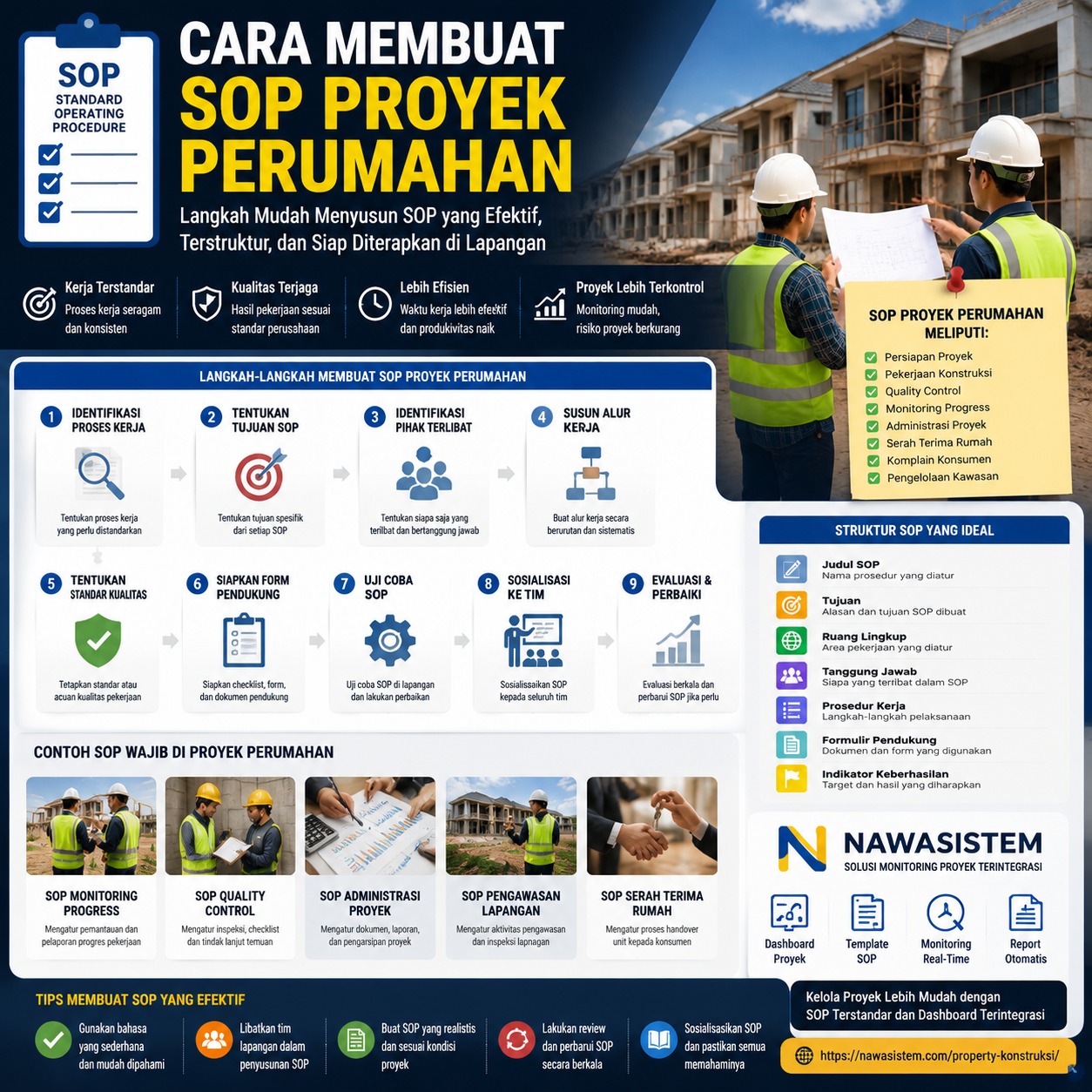 Cara Membuat SOP Proyek Perumahan yang Efektif untuk Developer dan Kontraktor
