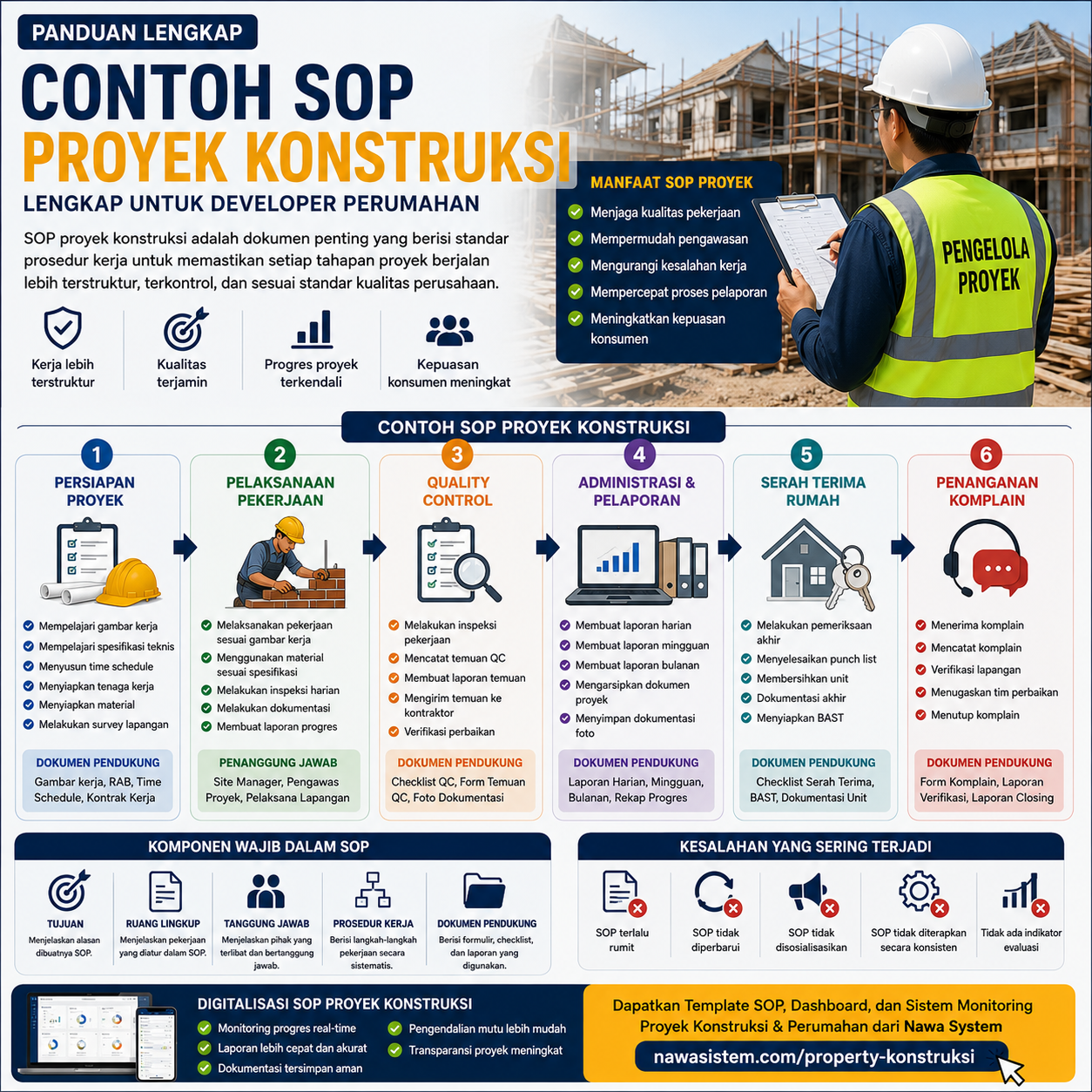 Contoh SOP Proyek Konstruksi Lengkap untuk Developer Perumahan