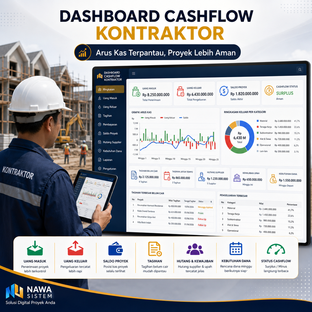 Dashboard Cashflow Kontraktor untuk Mengontrol Keuangan Proyek