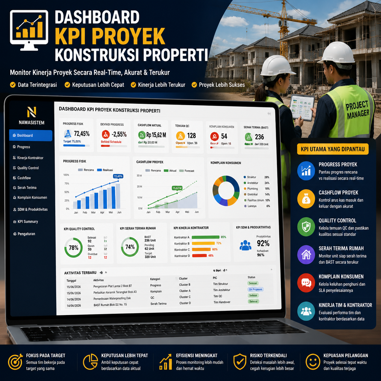 Dashboard KPI Proyek Konstruksi Properti: Cara Mengukur Kinerja Proyek Secara Lebih Akurat dan Terukur