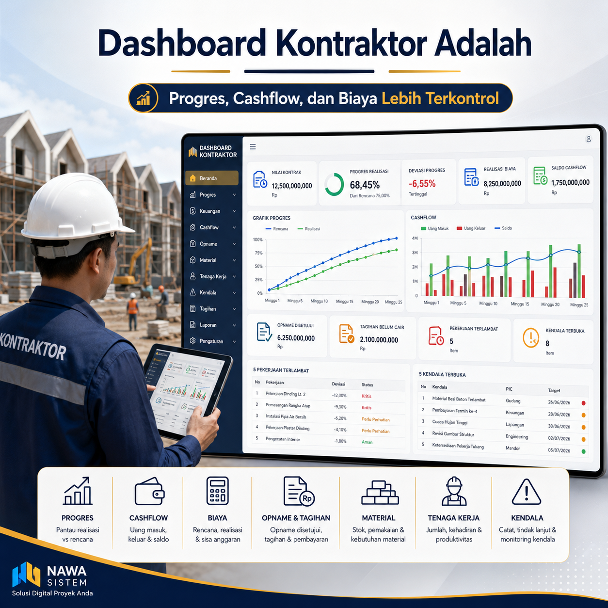 Dashboard Kontraktor Adalah: Fungsi, Manfaat, dan Cara Pakainya
