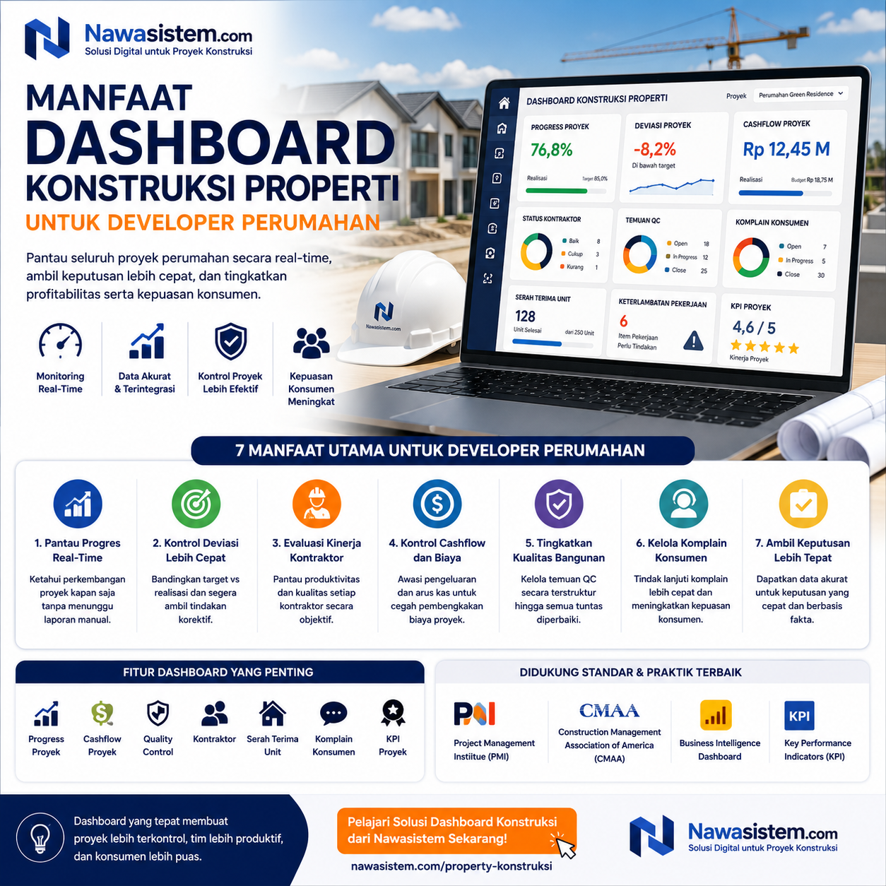 Manfaat Dashboard Konstruksi Properti untuk Developer Perumahan