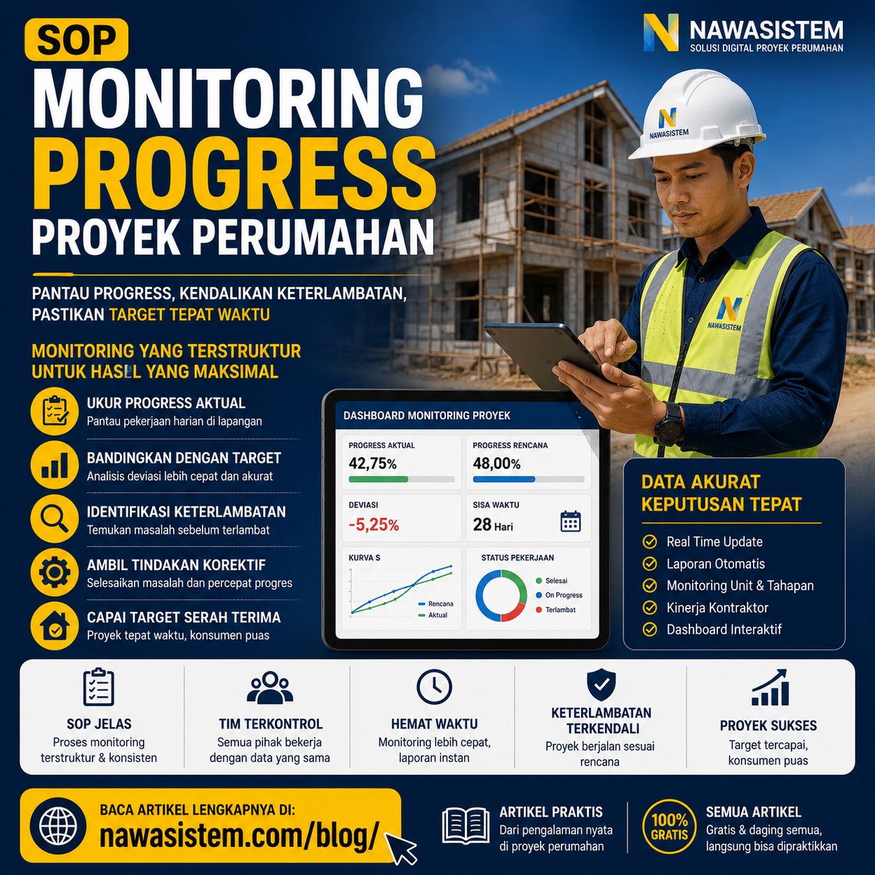 SOP Monitoring Progress Proyek Perumahan: Panduan Lengkap Agar Proyek Tetap Tepat Waktu dan Terkontrol