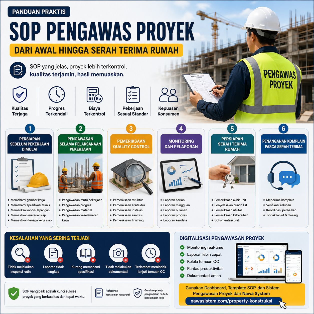 SOP Pengawas Proyek dari Awal Hingga Serah Terima Rumah