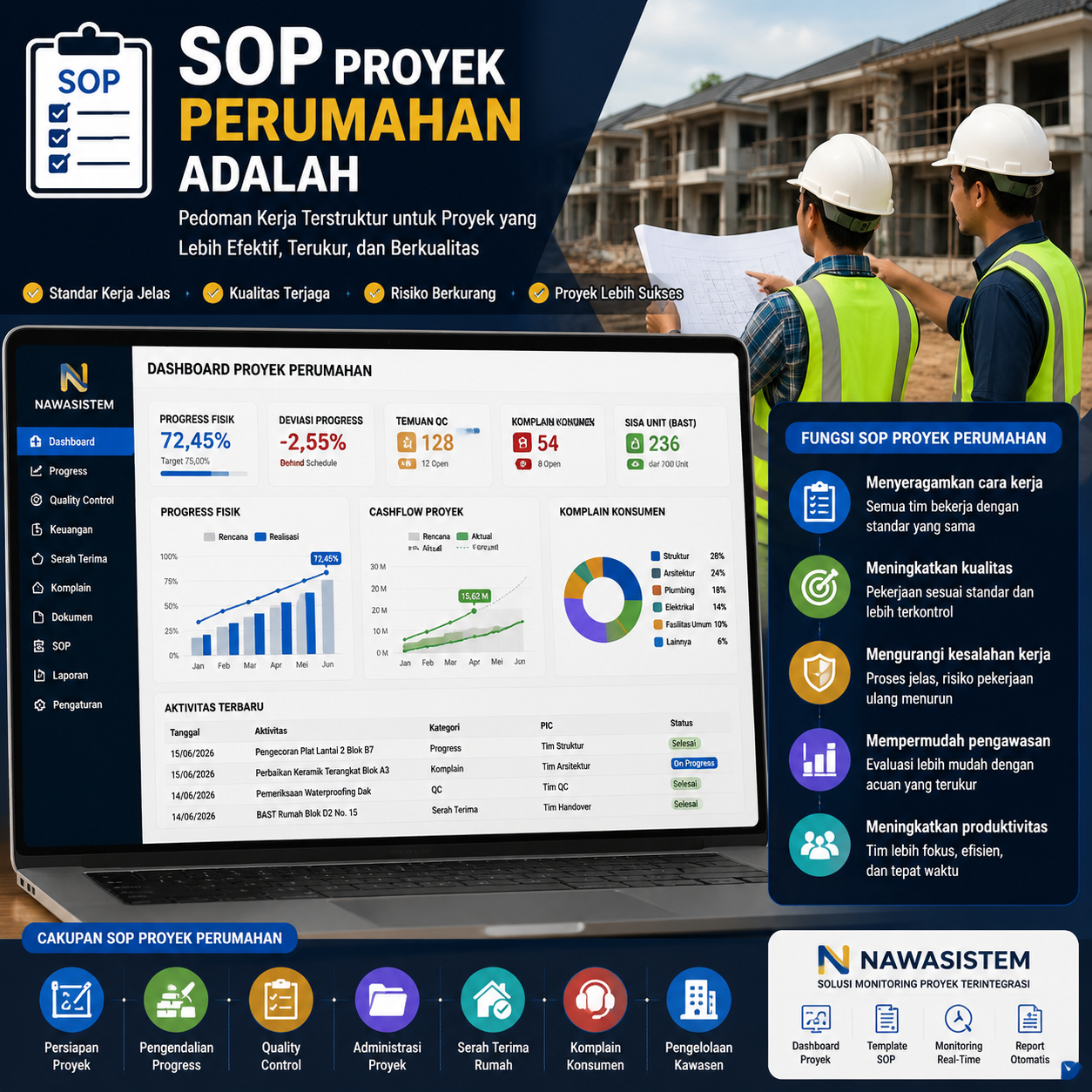 SOP Proyek Perumahan Adalah: Pengertian, Fungsi, dan Manfaat untuk Developer dan Kontraktor